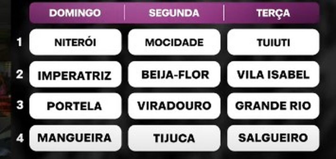Ordem dos desfiles do Grupo Especial do carnaval do Rio em 2026 é sorteada; veja como ficou
